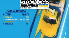 Quasar Race Phoenix -  як пройшов 3 етап українського  NASCARу